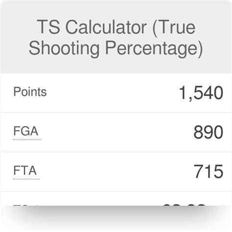 how is true shooting percentage calculated|True Shooting Calculator (TS Percentage) .